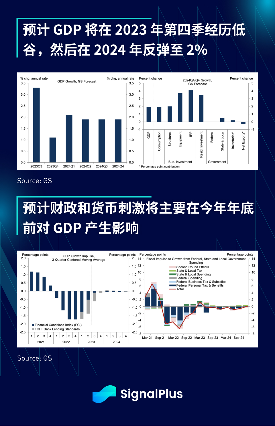 SignalPlus宏观研报特别版：FOMC会议预览