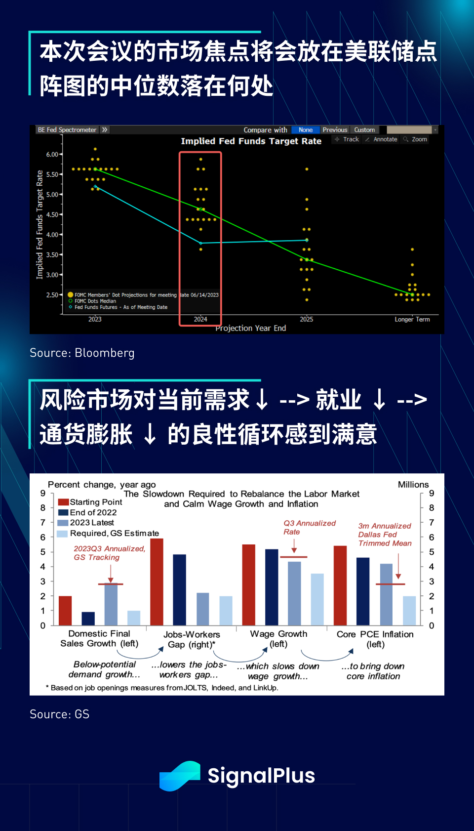 SignalPlus宏观研报特别版：FOMC会议预览