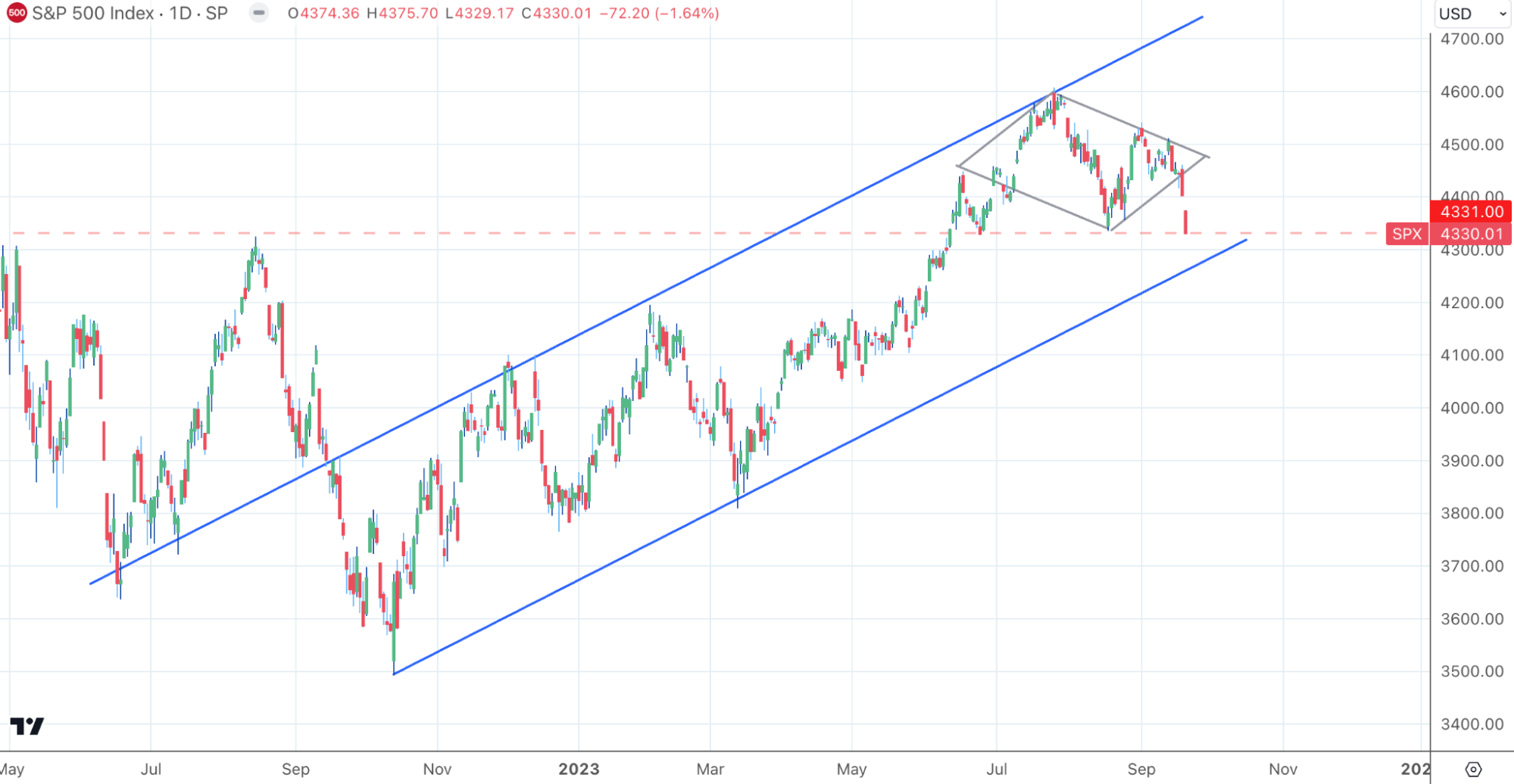 LD Capital：毫无疑问更加鹰派的9月FOMC