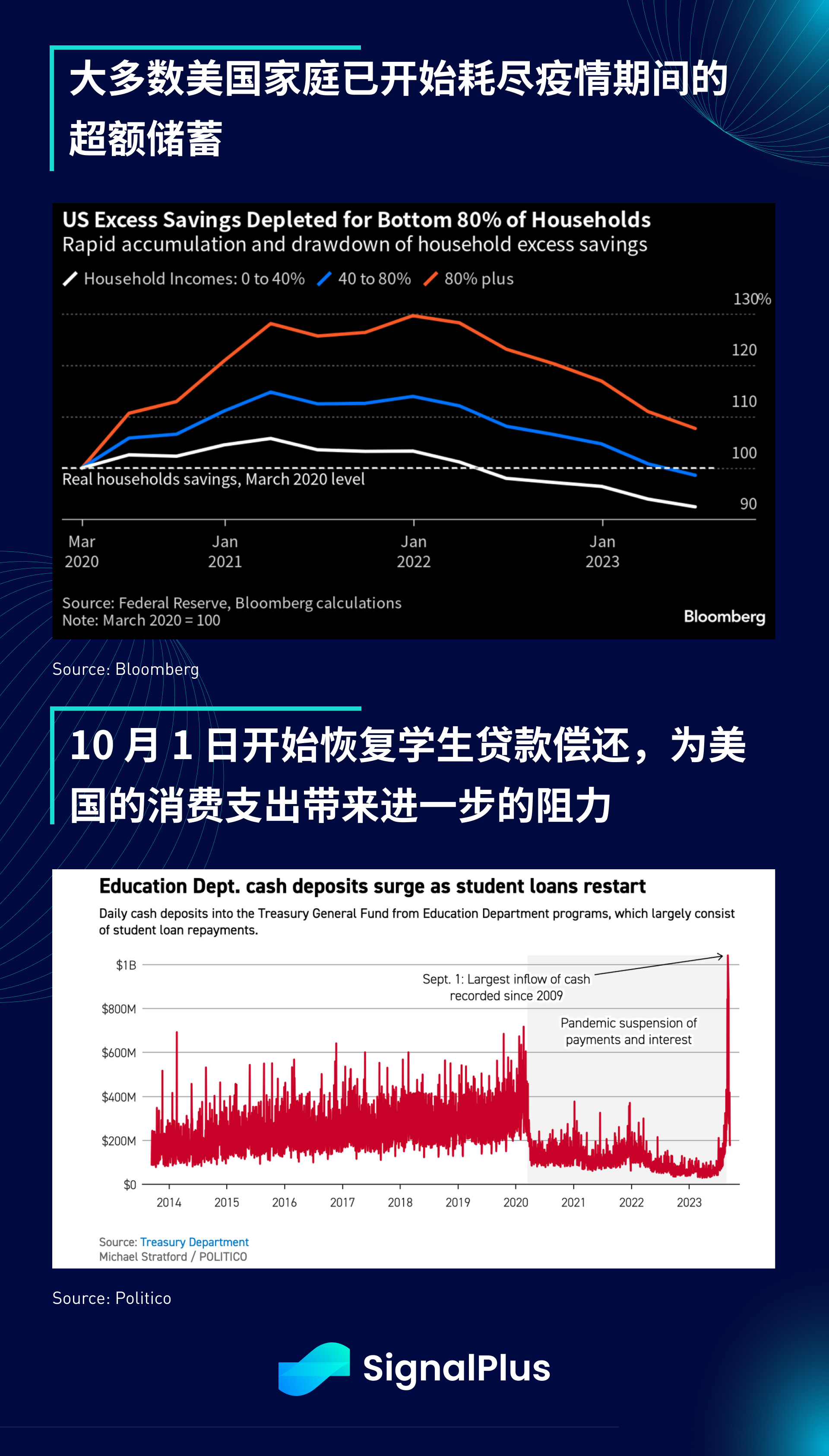 SignalPlus宏观研报(20230927)：美股下跌，CPI恐将在明年一季度反弹