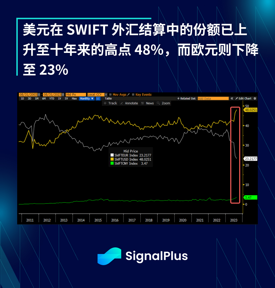 SignalPlus宏观研报(20230929)：美国就业市场表现强劲，高利率恐将长期维持