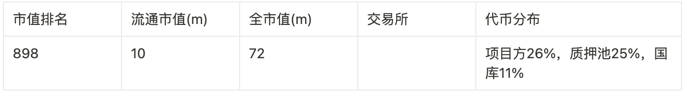 Foresight Ventures：捕获百倍币之归零基金计划