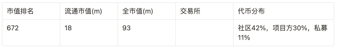 Foresight Ventures：捕获百倍币之归零基金计划