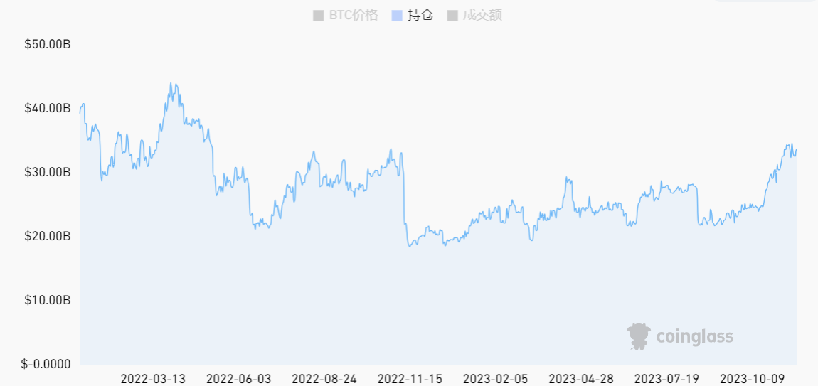 LD Capital赛道周报(2023/11/20)