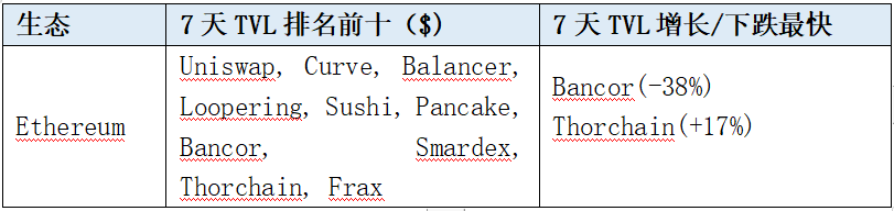 LD Capital赛道周报(2023/11/20)