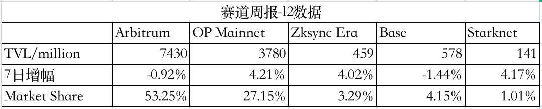 LD Capital赛道周报(2023/11/20)