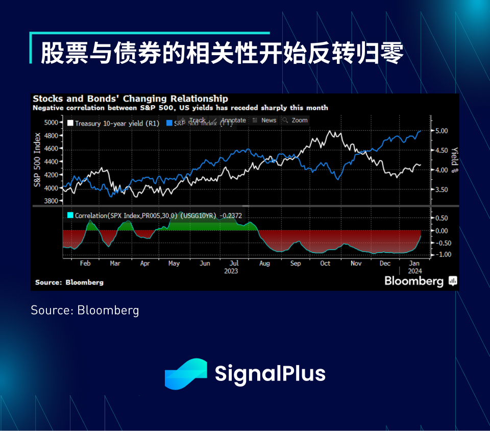 SignalPlus宏观研报(20240124)：悲观！市场认为BTC将在年底跌至2万美元以下