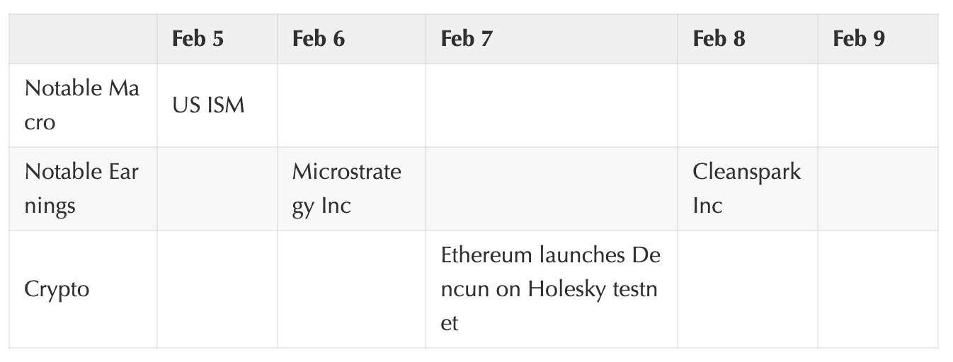 Coinbase周报: 导致市场下行的因素开始耗尽