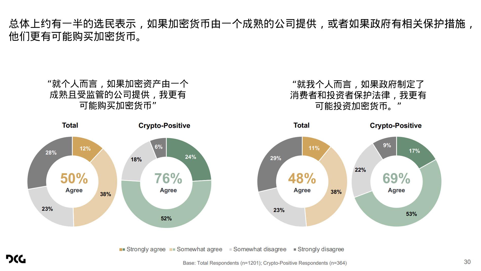 加密货币成摇摆州选票重要议题？深度解读哈里斯民调在摇摆州的加密调查