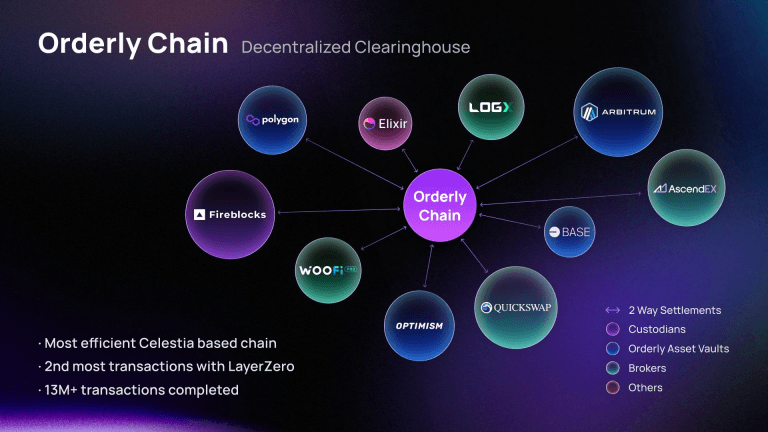 Orderly Network：整合流动性、提升用户体验，改变DeFi世界