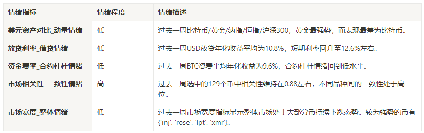 加密市场情绪研究报告(2024.06.14-2024.06.21)：比特币ETF过去5天被持续抛售