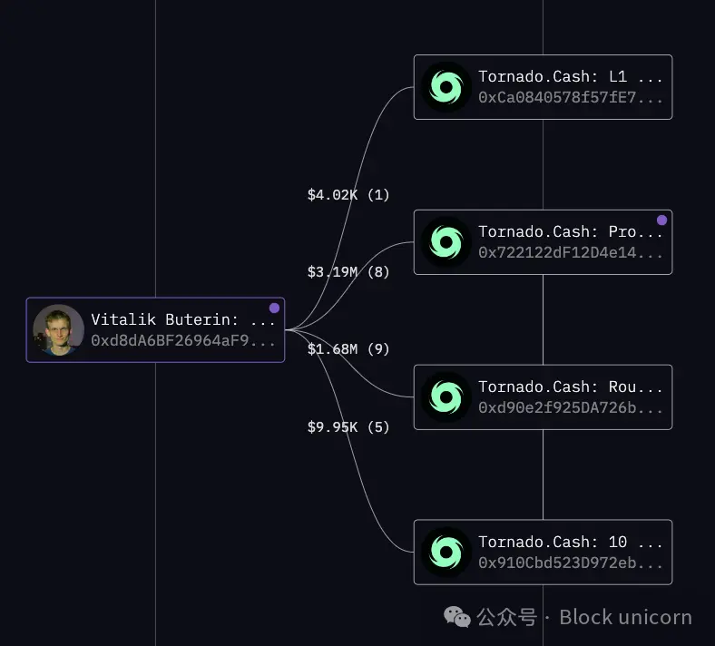 资产分析：Vitalik及以太坊联合创始人到底拥有多少财富？