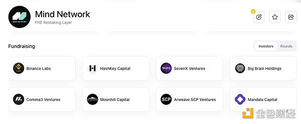 AIxFHE、币安投资，Mind Network是如何构建再质押创新层的？