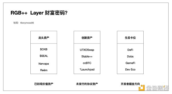 图解RGB  Layer，小白也能看懂的财富机会