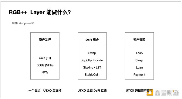 图解RGB  Layer，小白也能看懂的财富机会