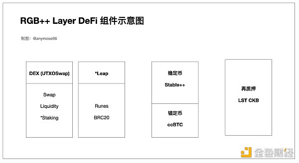 图解RGB  Layer，小白也能看懂的财富机会