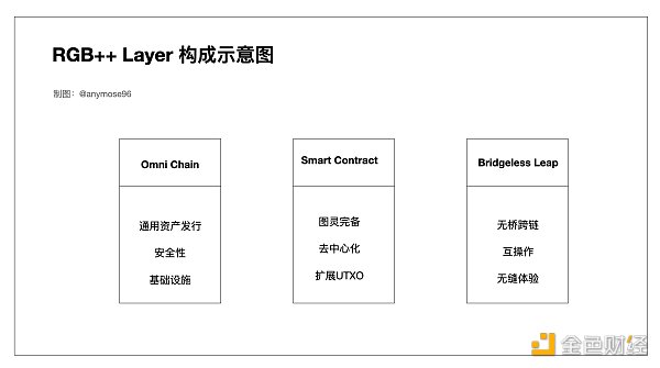 图解RGB  Layer，小白也能看懂的财富机会