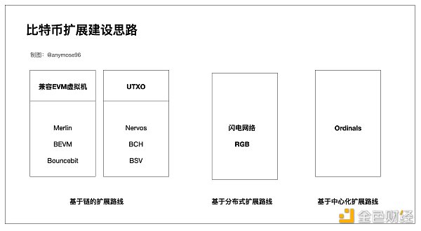 图解RGB  Layer，小白也能看懂的财富机会