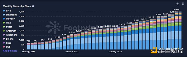 2024年上半年三大关键词：GameFi、BTC二层网络与DePin