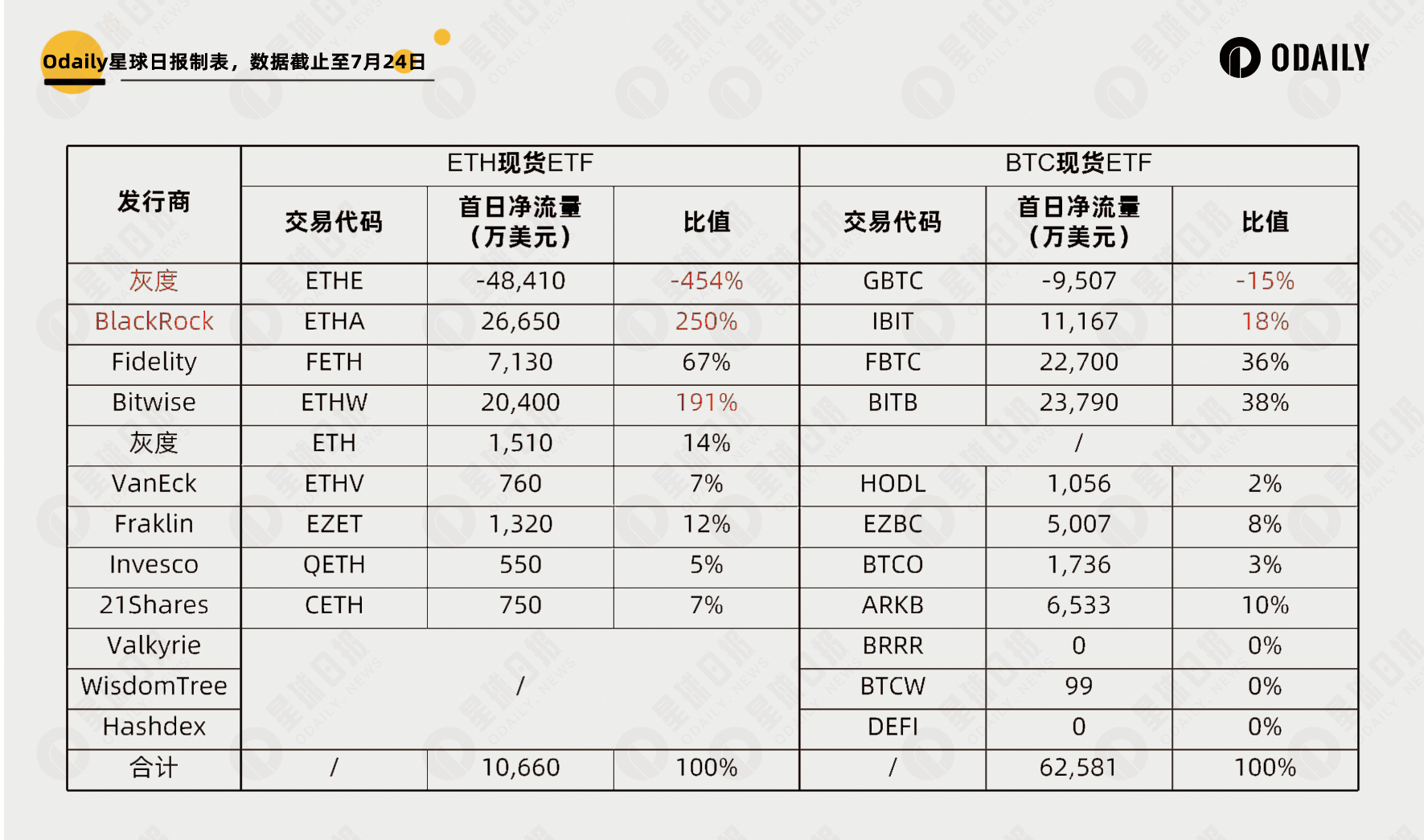 以太坊现货ETF首日数据解读与行情预判：刻舟求剑还是提前抢跑