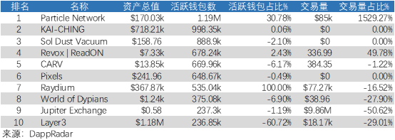 宏观研究：美科技股意外疲软，比特币走出独立行情