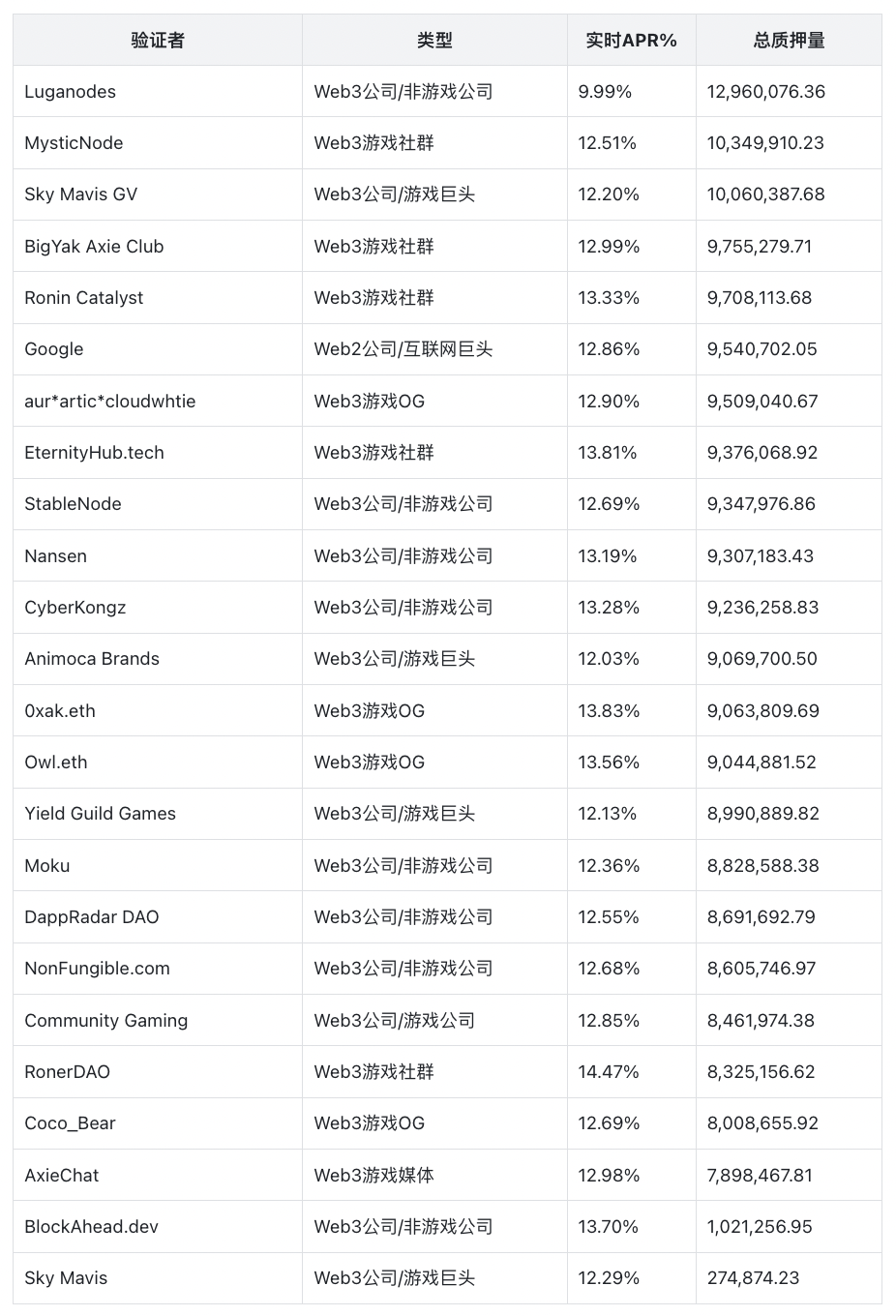 SevenX Ventures：Ronin，天真与经验之歌