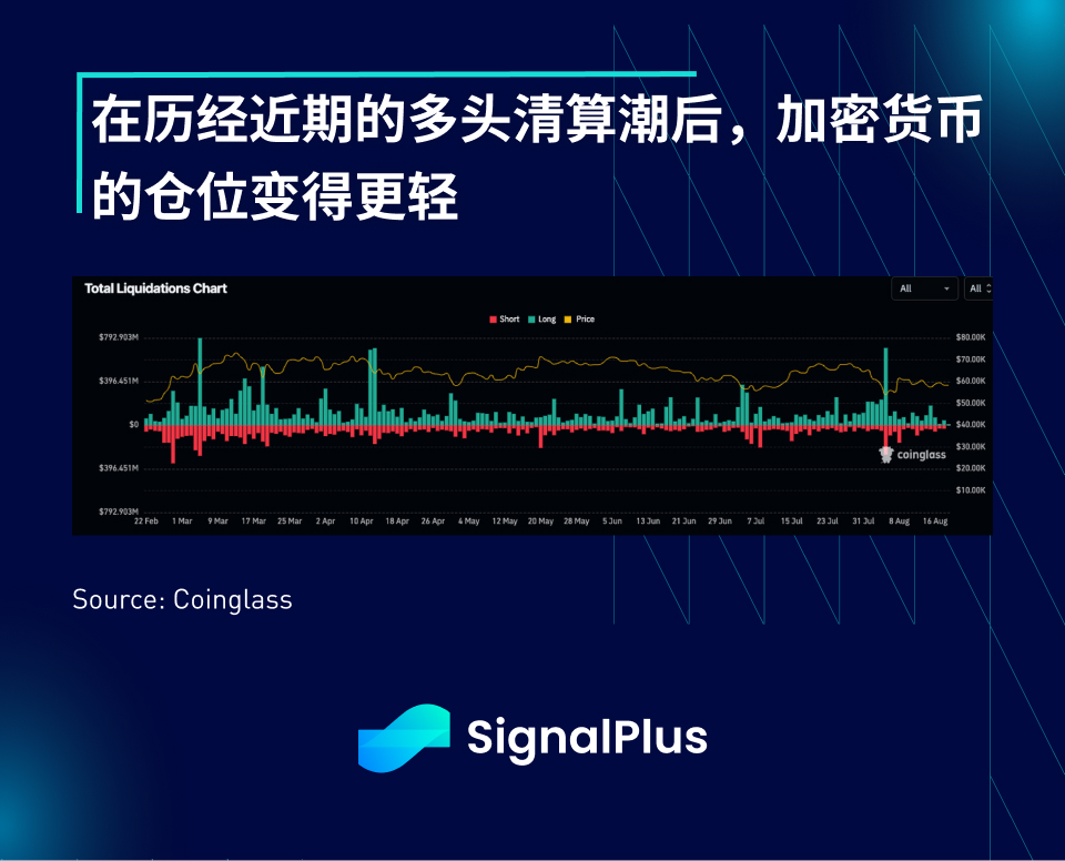 SignalPlus宏观分析特别版：Return to Summer Doldrums?