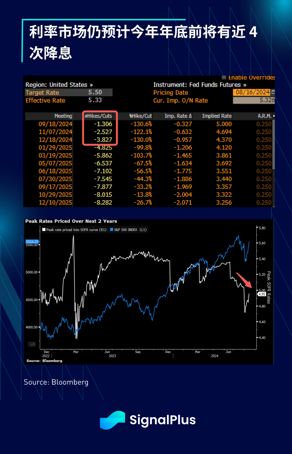 SignalPlus宏观分析特别版：Return to Summer Doldrums?