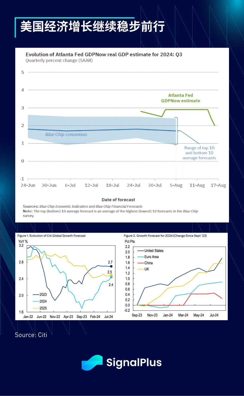 SignalPlus宏观分析特别版：Return to Summer Doldrums?