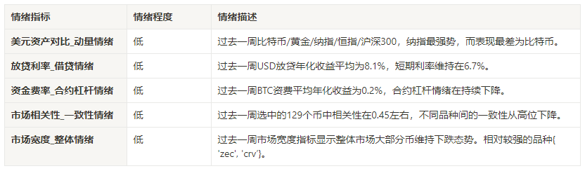 加密市场情绪研究报告(2024.08.09-08.16)：温和的通胀数据价格区间震荡