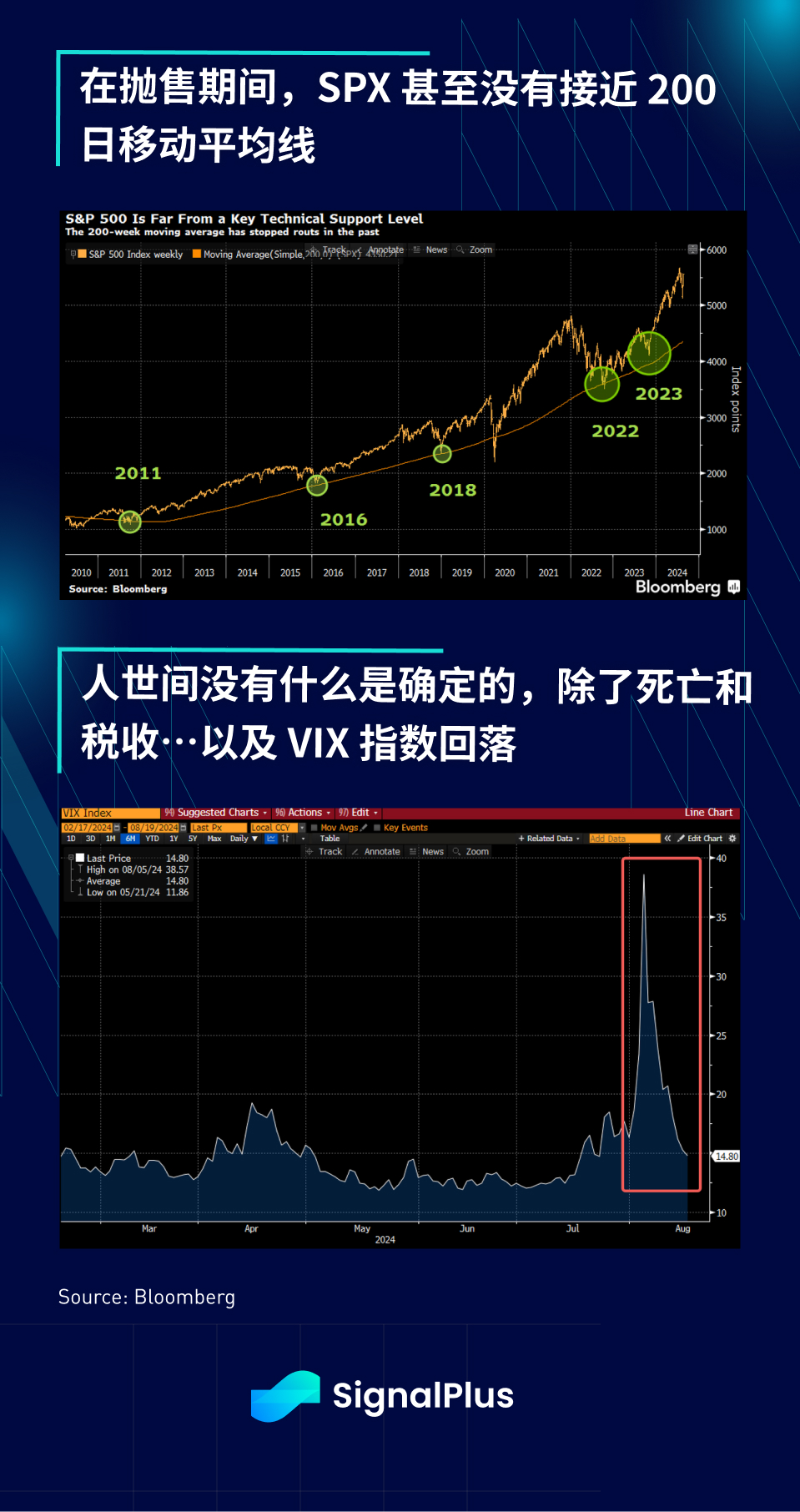 SignalPlus宏观分析特别版：Return to Summer Doldrums?