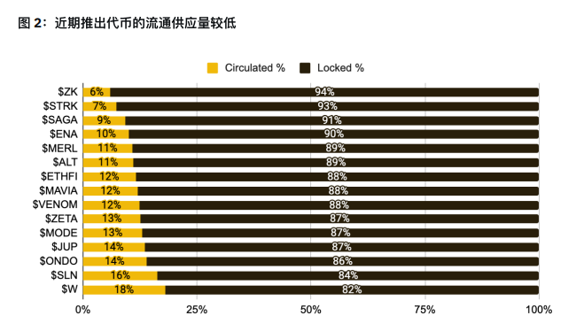 僵化、泡沫、危机、破冰