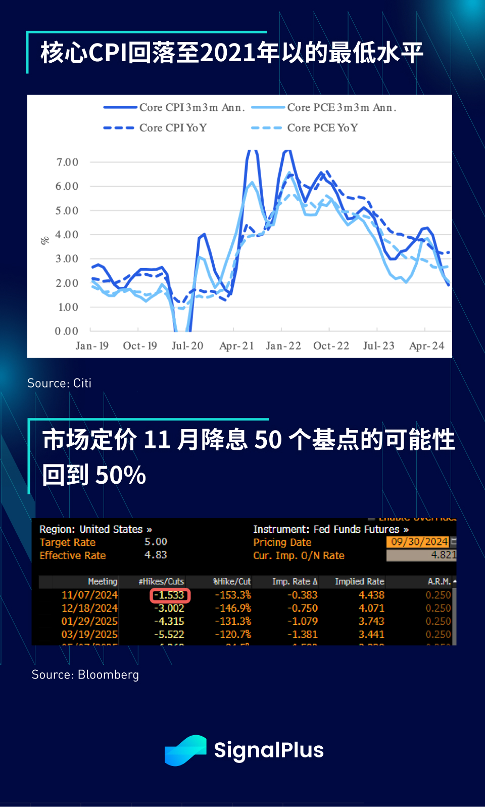 SignalPlus宏观分析特别版：Labour Week