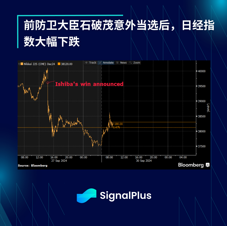 SignalPlus宏观分析特别版：Labour Week