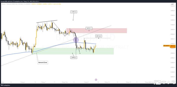 BTC每日框架波涛汹涌