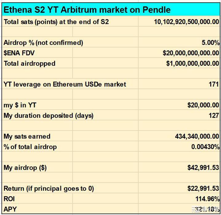 详解Ethena第二季的三种策略及其潜在回报